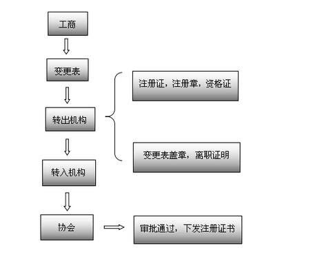 湖南德益企業(yè)信息咨詢,建筑業(yè)資質(zhì)代辦,證書掛靠,資質(zhì)代辦哪家強(qiáng)