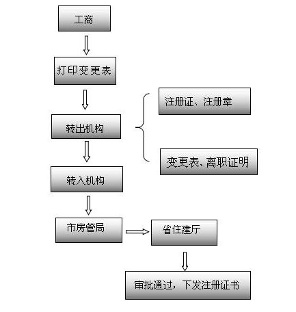 湖南德益企業(yè)信息咨詢,建筑業(yè)資質(zhì)代辦,證書掛靠,資質(zhì)代辦哪家強