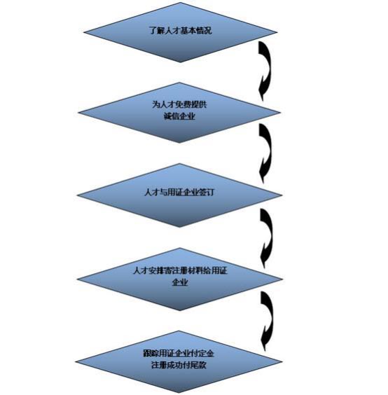 湖南德益企業(yè)信息咨詢,建筑業(yè)資質(zhì)代辦,證書掛靠,資質(zhì)代辦哪家強(qiáng)